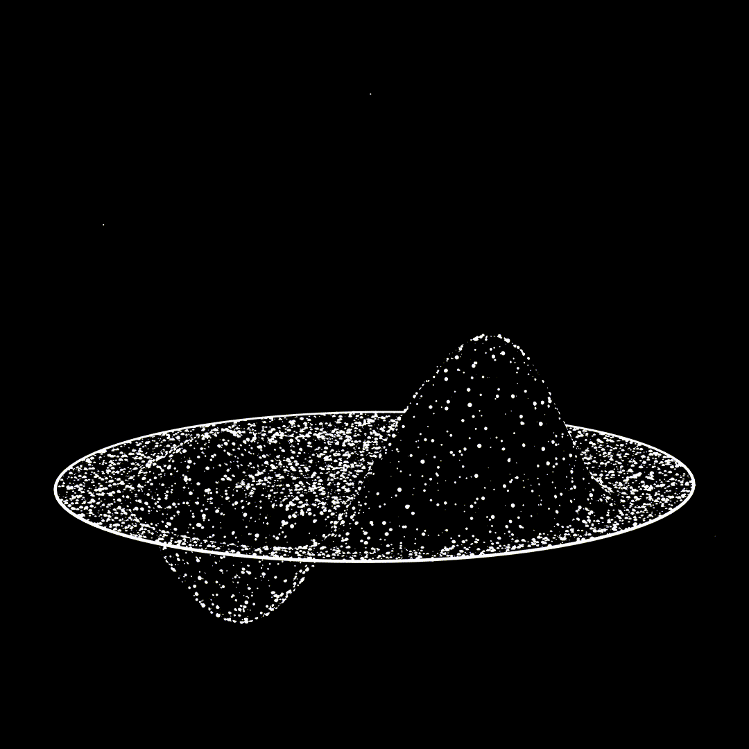Sine Cosine